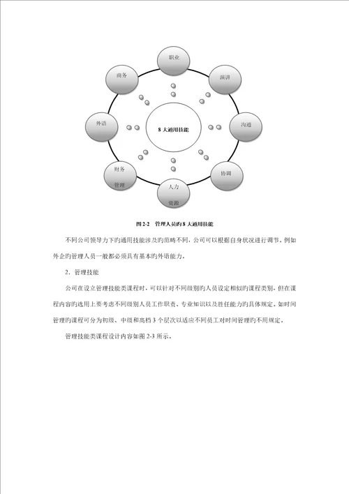 领导力课程体系DOC