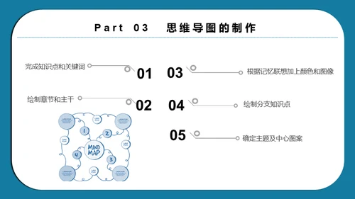 思维导图脑画培训通用PPT模板