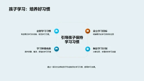 引领初二孩子学习之路
