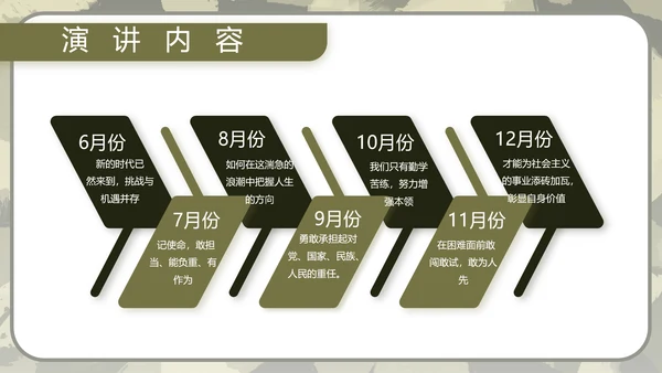 迷彩风军事部队演讲PPT