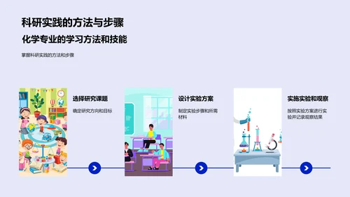 化学基础与实践PPT模板