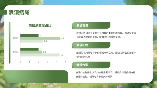 绿色3D风情侣大自然游玩策划攻略PPT