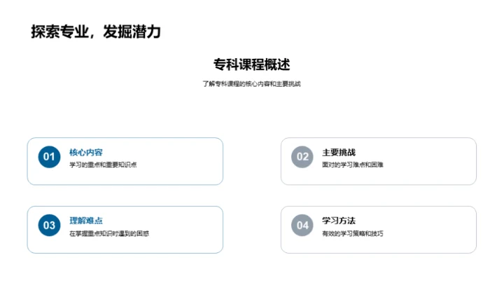 专科学习探秘