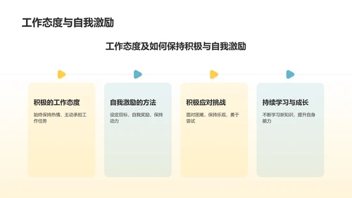 橙色3D风试用期员工转正述职PPT模板