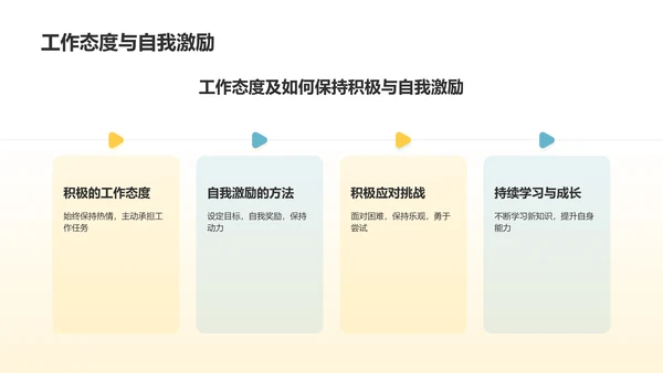 橙色3D风试用期员工转正述职PPT模板