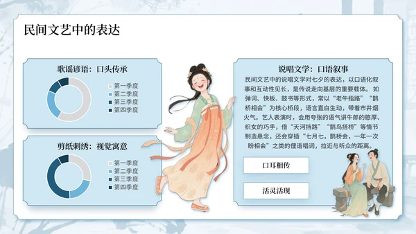 蓝色中国风古韵今风浪漫传承七夕文化知识讲座PPT模板