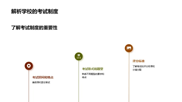 初三数学应考秘籍