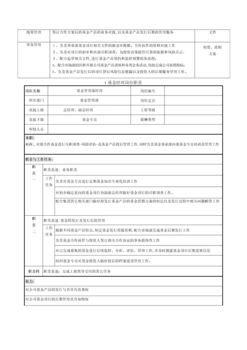 基金管理公司规章制度及体系文件.docx