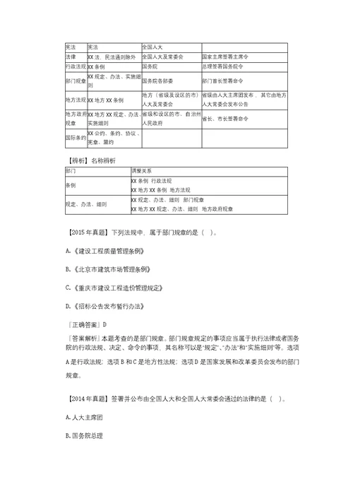 建工法规王竹梅 基础班讲义 完整