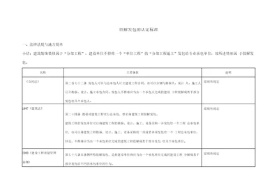 肢解发包的认定标准