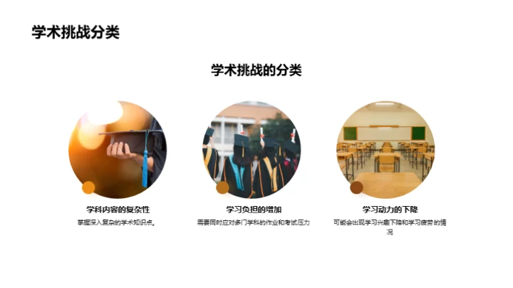 高二学年驾驭学术之路