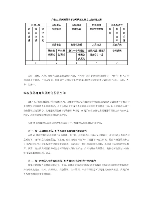 集团财务从流程优化开始共5页