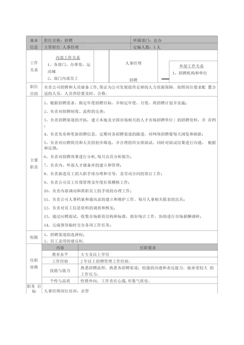 行政人事管理操作手册.docx