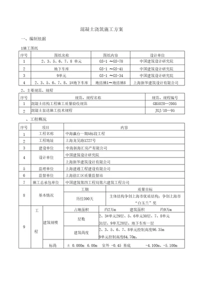 混凝土浇筑施工方案