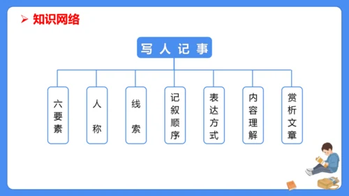 六年级上册期末复习  写人记事文阅读专题复习课件