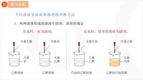 9.1.1 溶液的形成课件(共23张PPT内嵌视频) 2024-2025学年化学人教版九年级下册