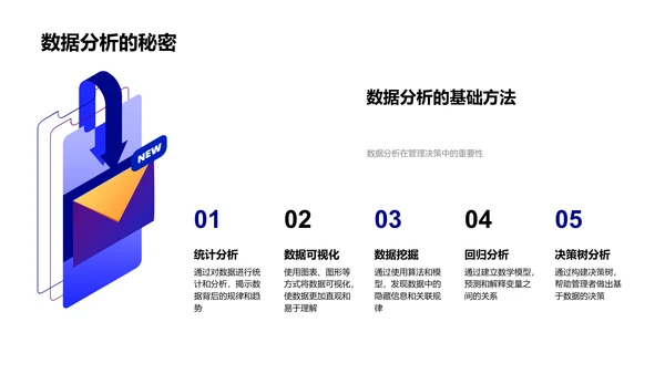 数据驱动决策PPT模板