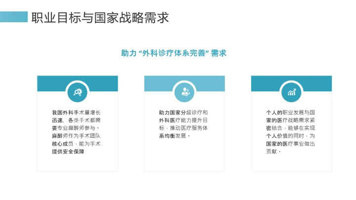 绿色简约风临床医学专业大学生职业生涯规划发展展示PPT模版