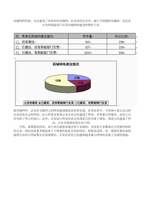 中小型企业信息化市场调查报告