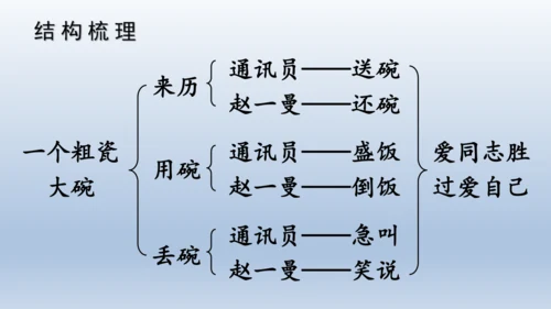 【同步课件】部编版语文三年级上册 27.一个粗瓷大碗