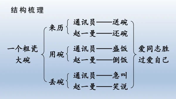 【同步课件】部编版语文三年级上册 27.一个粗瓷大碗
