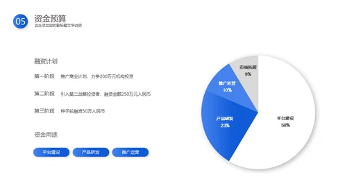 蓝色动态企业商业计划书通用PPT模板
