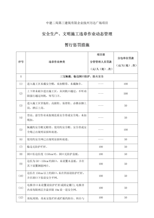 职业健康安全考核奖惩制度.docx