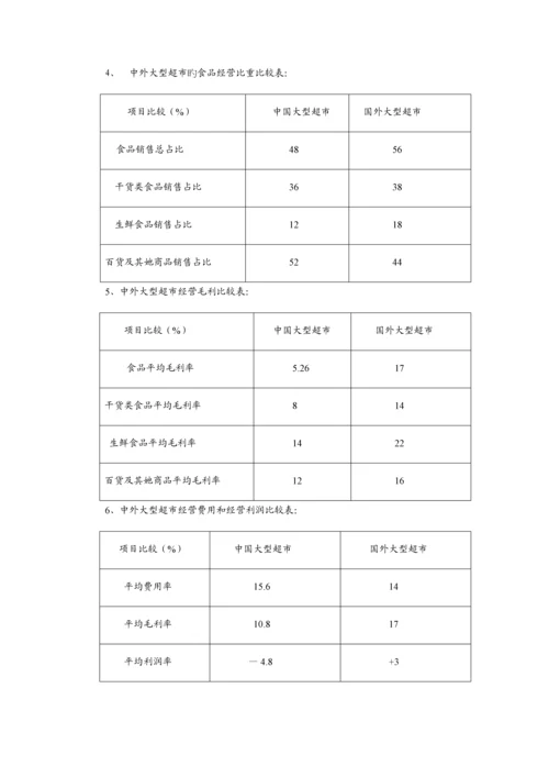 我国连锁超市通道费专题研究报告.docx