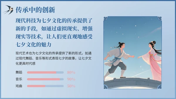 浅蓝色中国风七夕文化传承主题班会PPT模板