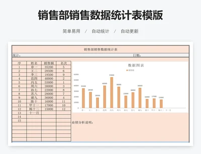 销售部销售数据统计表模版