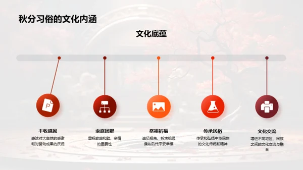 秋分的科学与文化