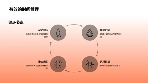 学习提效秘籍