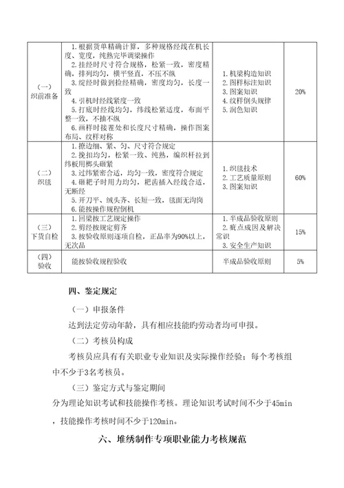 员工关系管理专项职业能力考核基础规范