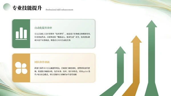 绿色简约工作汇报PPT模板