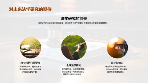 法学探究之路