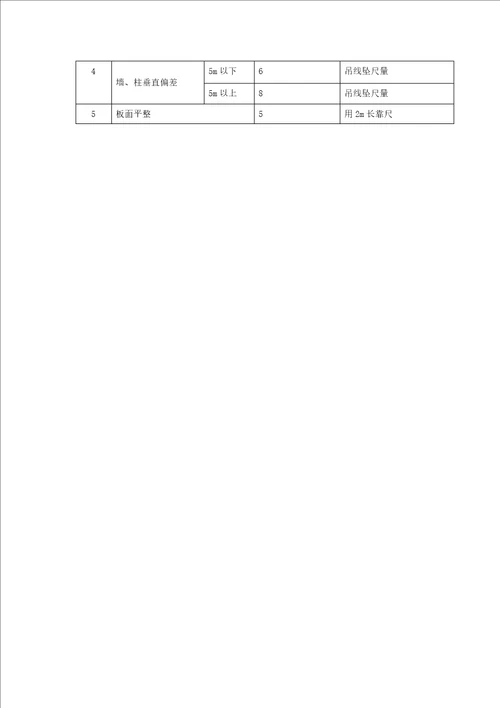 结构钢筋混凝土专项施工方案共20页