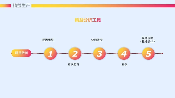 微粒体风质感大气精益生产六西格玛课件ppt