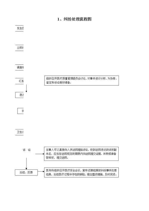 某县第三人民医务科工作职责[29页]