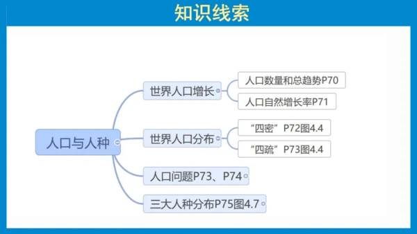 七上：居民与聚落、发展与合作（一轮复习课件23张）（人教版）