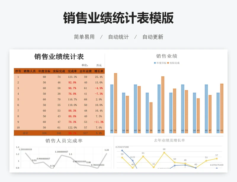 销售业绩统计表模版