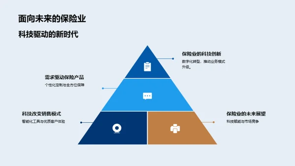 科技驱动的保险新纪元