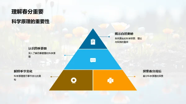 春分科学探秘