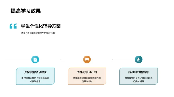 初三语文全面教学