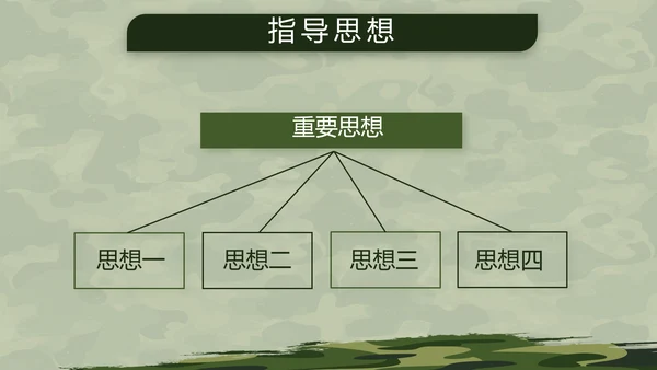 迷彩风格八一部队军事训练汇报PPT