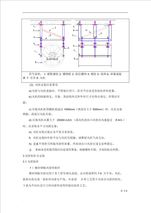 IASK空调系统施工组织设计