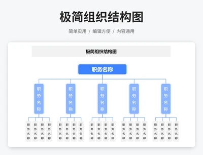 极简组织结构组织架构图