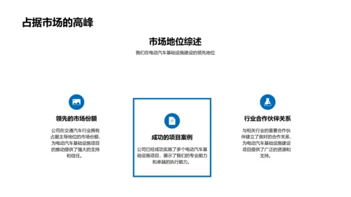 电动车设施融资PPT模板