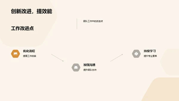 跨越式发展：团队月度盘点