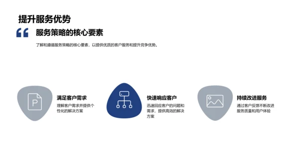 服务理念与策略培训PPT模板