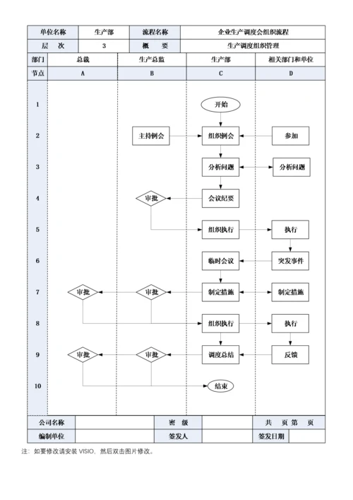 3 企业生产调度会组织流程.docx
